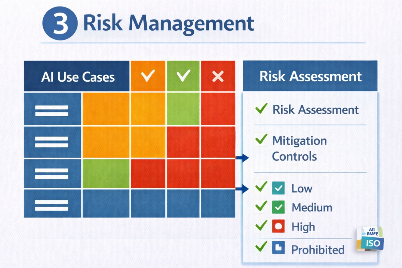 Protection Layer: Risk Management Framework